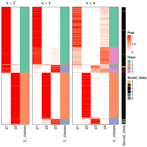 plot of chunk node-03-collect-classes