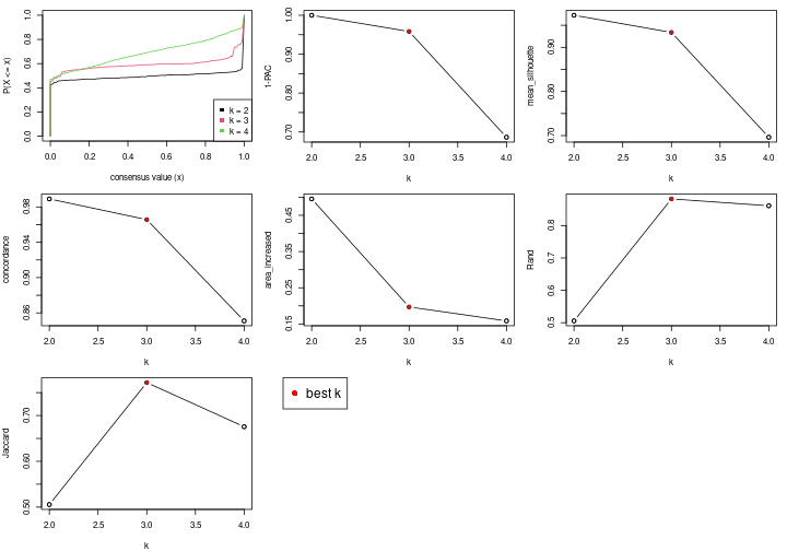 plot of chunk node-03-select-partition-number