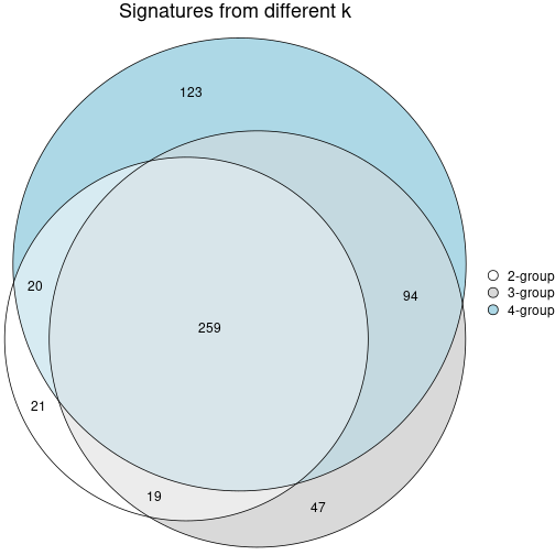 plot of chunk node-03-signature_compare