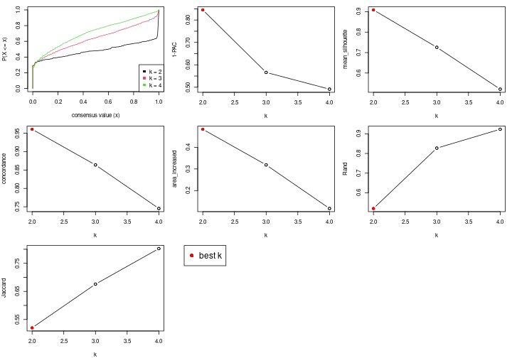 plot of chunk node-04-select-partition-number