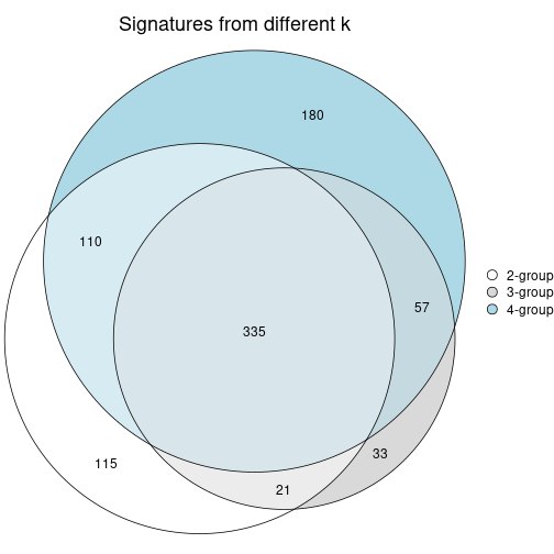 plot of chunk node-04-signature_compare