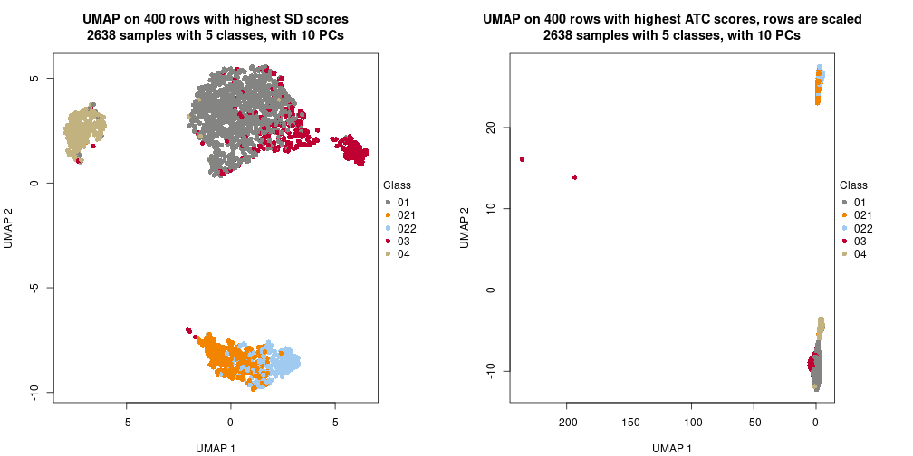 plot of chunk tab-dimension-reduction-by-depth-5