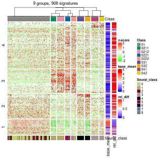 plot of chunk tab-get-signatures-from-hierarchical-partition-1