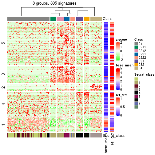 plot of chunk tab-get-signatures-from-hierarchical-partition-2