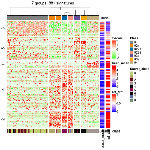 plot of chunk tab-get-signatures-from-hierarchical-partition-3