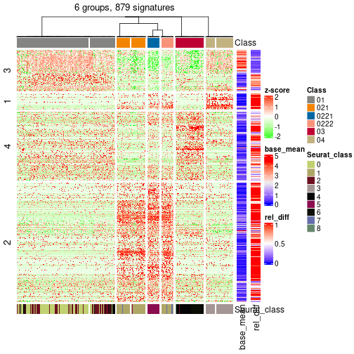 plot of chunk tab-get-signatures-from-hierarchical-partition-4