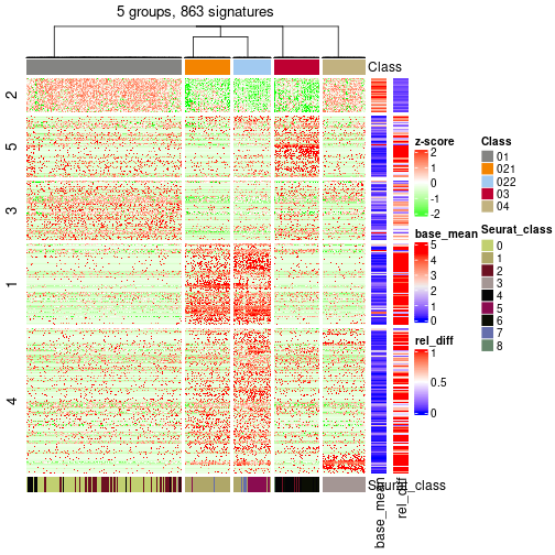 plot of chunk tab-get-signatures-from-hierarchical-partition-5