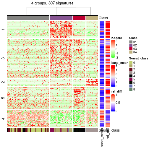 plot of chunk tab-get-signatures-from-hierarchical-partition-6