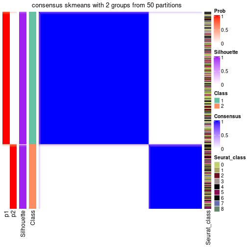 plot of chunk tab-node-0-consensus-heatmap-1