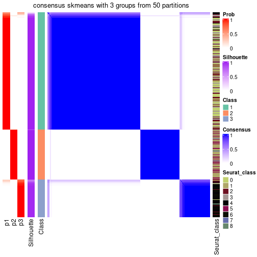 plot of chunk tab-node-0-consensus-heatmap-2