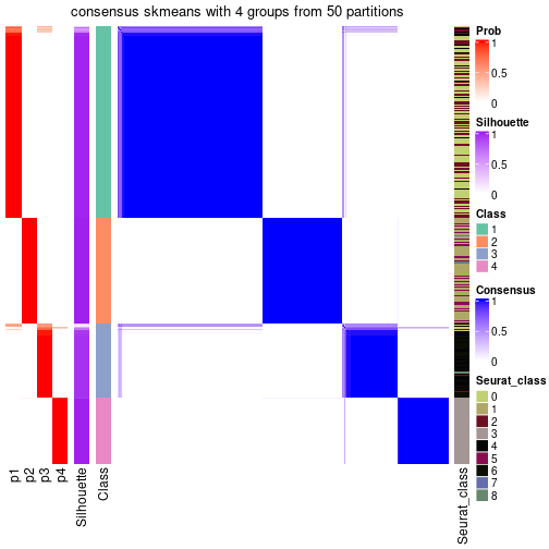 plot of chunk tab-node-0-consensus-heatmap-3