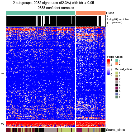 plot of chunk tab-node-0-get-signatures-no-scale-1