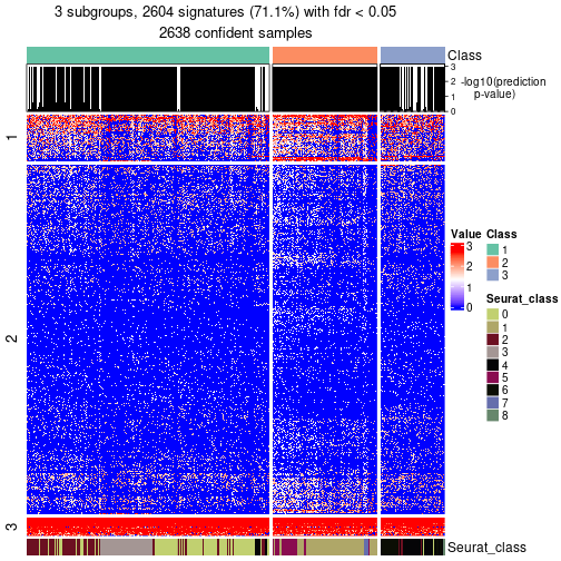 plot of chunk tab-node-0-get-signatures-no-scale-2