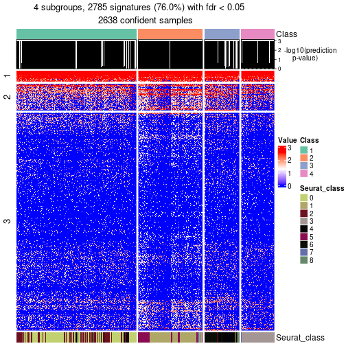 plot of chunk tab-node-0-get-signatures-no-scale-3