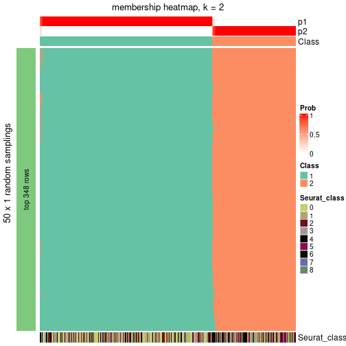 plot of chunk tab-node-0-membership-heatmap-1