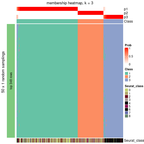 plot of chunk tab-node-0-membership-heatmap-2