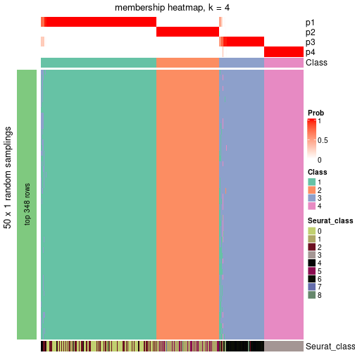 plot of chunk tab-node-0-membership-heatmap-3