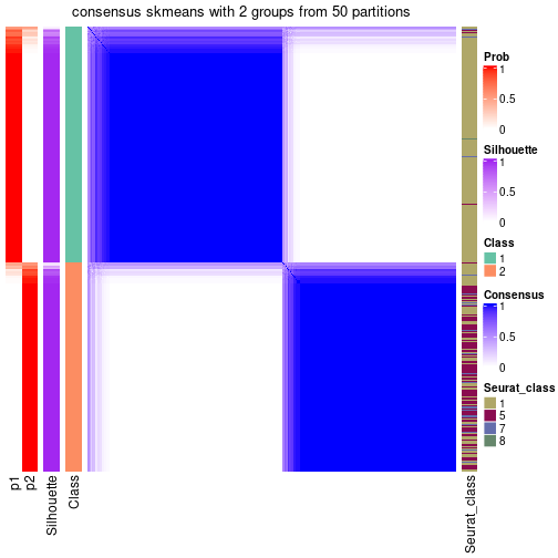 plot of chunk tab-node-02-consensus-heatmap-1