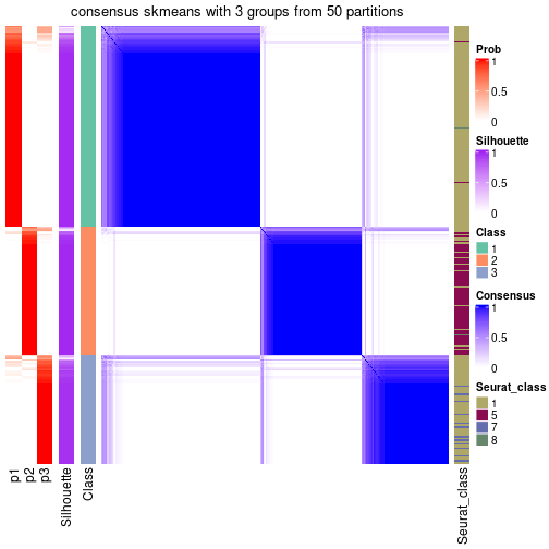 plot of chunk tab-node-02-consensus-heatmap-2