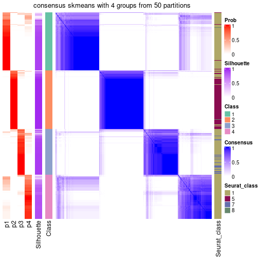 plot of chunk tab-node-02-consensus-heatmap-3