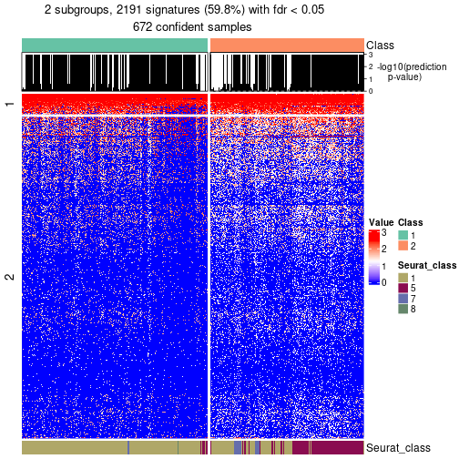 plot of chunk tab-node-02-get-signatures-no-scale-1