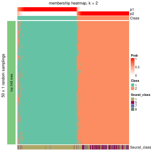 plot of chunk tab-node-02-membership-heatmap-1