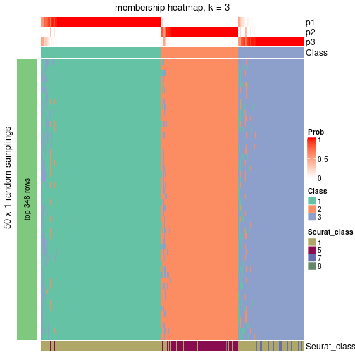 plot of chunk tab-node-02-membership-heatmap-2