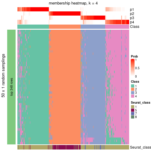 plot of chunk tab-node-02-membership-heatmap-3