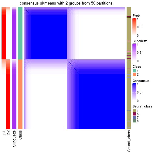 plot of chunk tab-node-021-consensus-heatmap-1