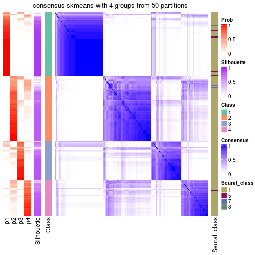 plot of chunk tab-node-021-consensus-heatmap-3