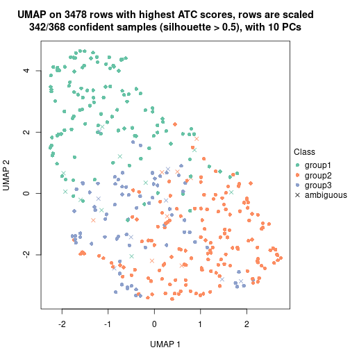 plot of chunk tab-node-021-dimension-reduction-2