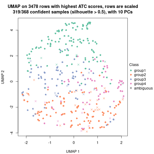 plot of chunk tab-node-021-dimension-reduction-3