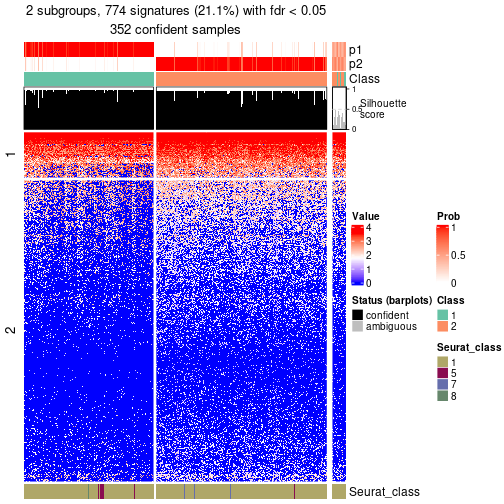 plot of chunk tab-node-021-get-signatures-no-scale-1