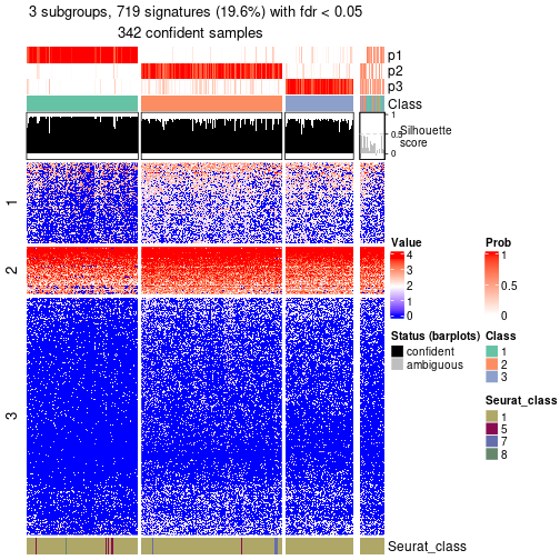 plot of chunk tab-node-021-get-signatures-no-scale-2