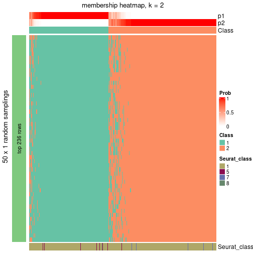 plot of chunk tab-node-021-membership-heatmap-1