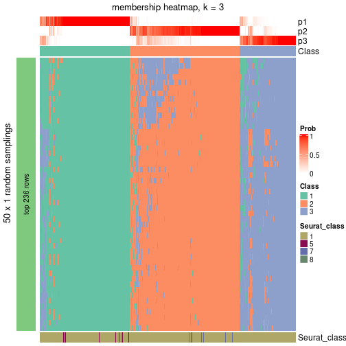 plot of chunk tab-node-021-membership-heatmap-2