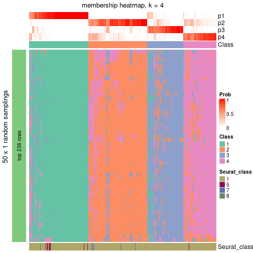 plot of chunk tab-node-021-membership-heatmap-3