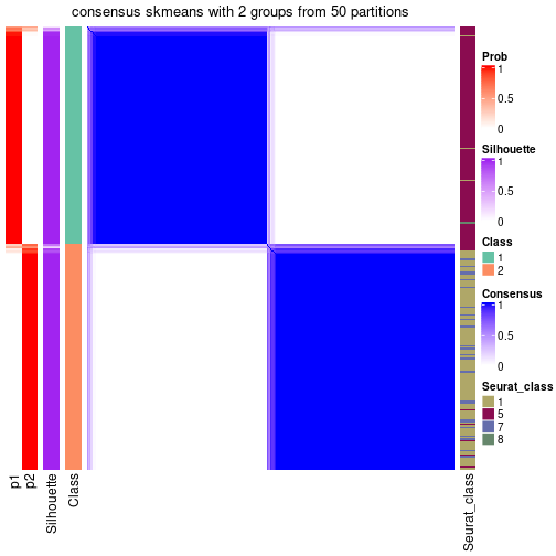 plot of chunk tab-node-022-consensus-heatmap-1