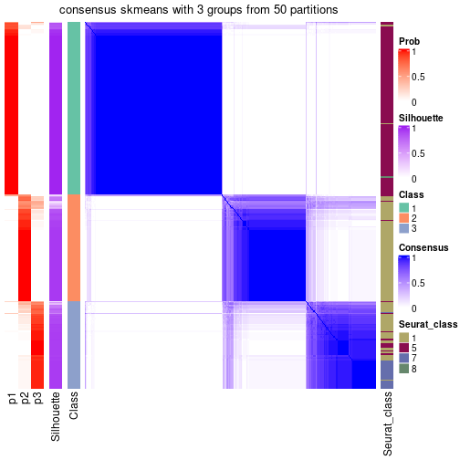 plot of chunk tab-node-022-consensus-heatmap-2