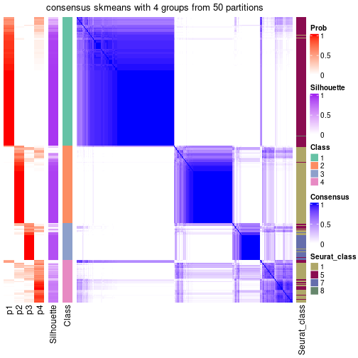 plot of chunk tab-node-022-consensus-heatmap-3