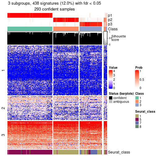 plot of chunk tab-node-022-get-signatures-no-scale-2