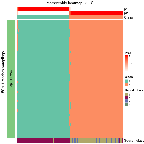 plot of chunk tab-node-022-membership-heatmap-1