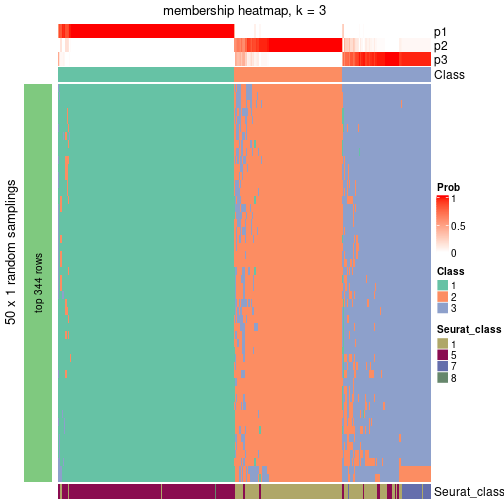 plot of chunk tab-node-022-membership-heatmap-2