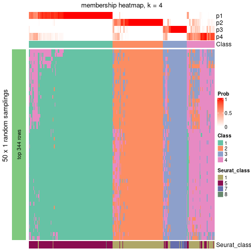 plot of chunk tab-node-022-membership-heatmap-3