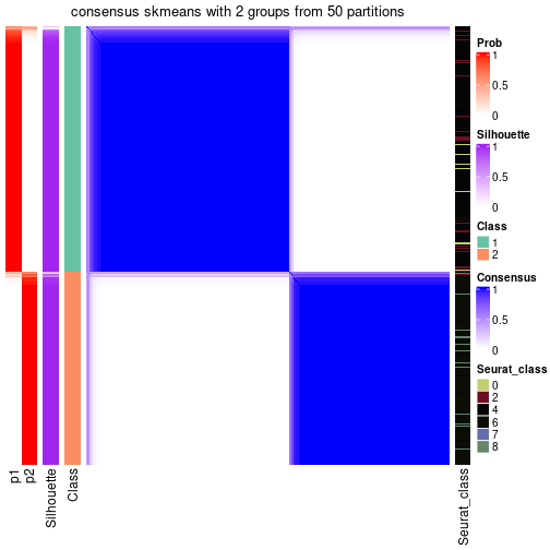 plot of chunk tab-node-03-consensus-heatmap-1