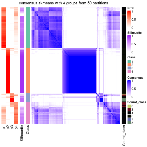 plot of chunk tab-node-03-consensus-heatmap-3