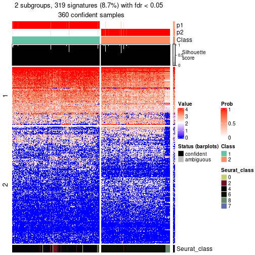 plot of chunk tab-node-03-get-signatures-no-scale-1