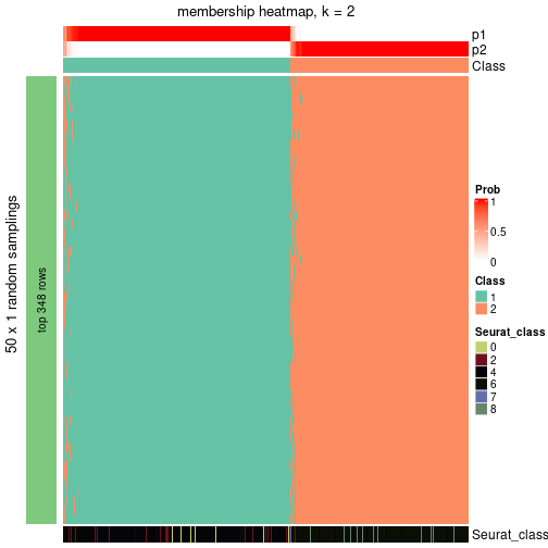 plot of chunk tab-node-03-membership-heatmap-1