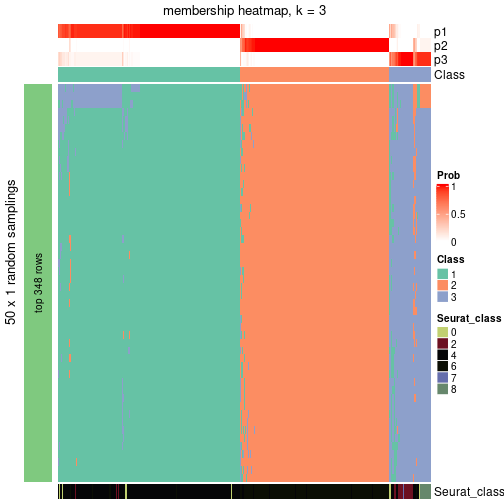 plot of chunk tab-node-03-membership-heatmap-2