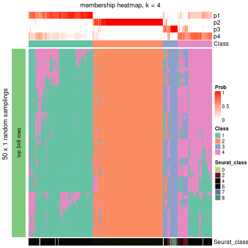 plot of chunk tab-node-03-membership-heatmap-3